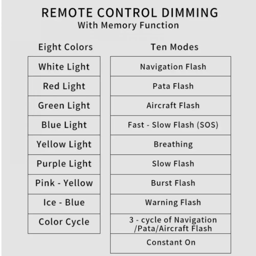 rechargble underglow for any bike